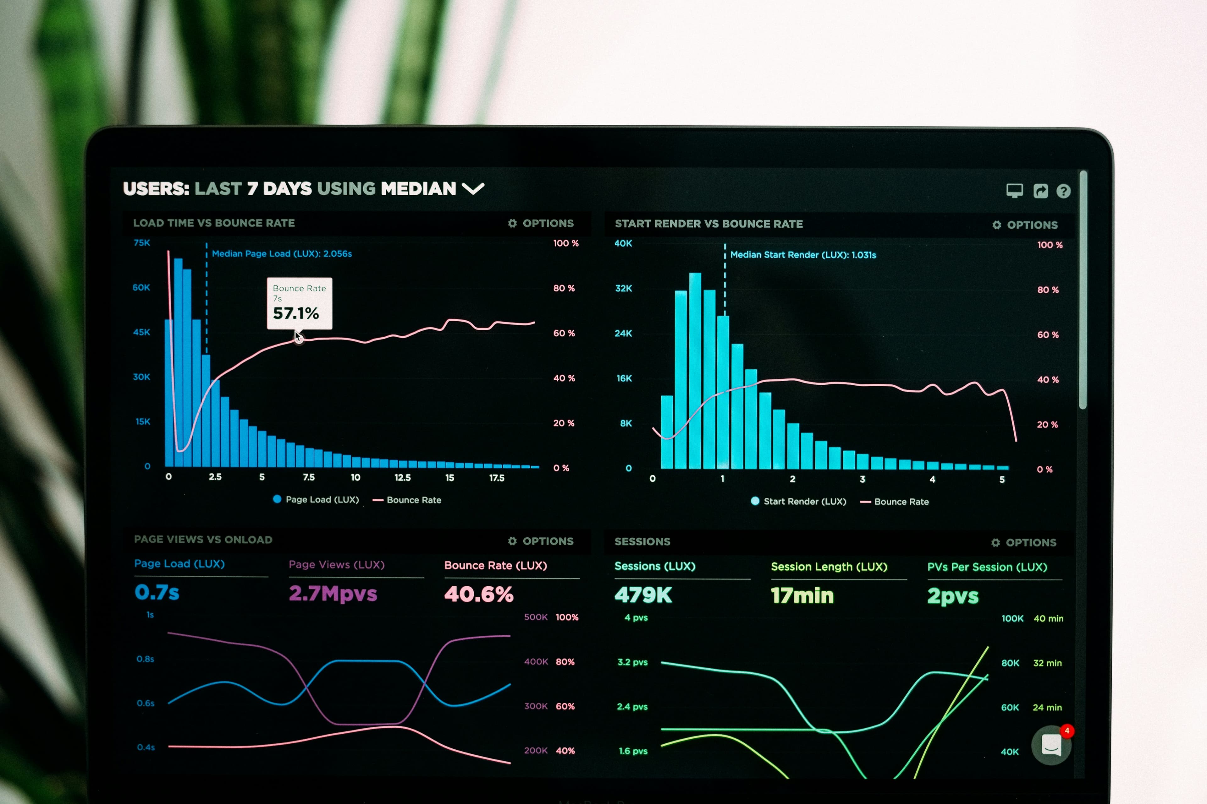 Outbound campaign dashboard showing lead pipeline metrics